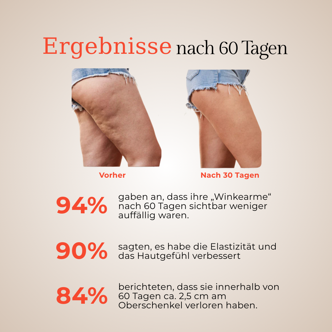 Nova Skin™ Thigh | Dual-Wellenlängen Rotlicht-Beinwrap mit 3-Lagen-Lift-Technologie™